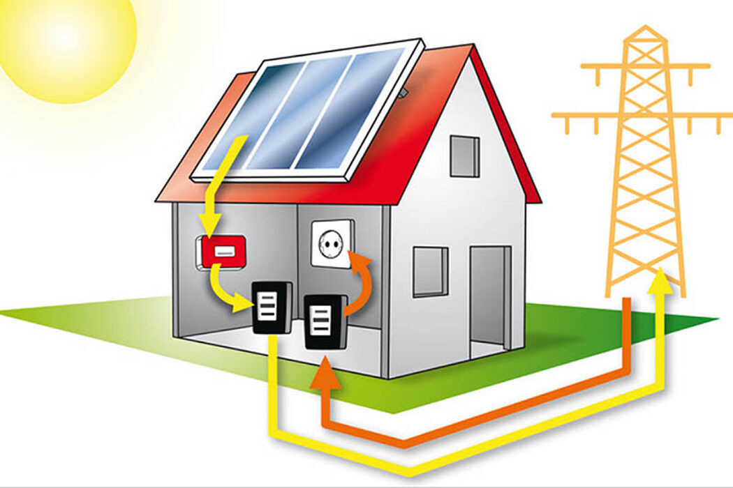Vereinfachter Auszahlungsprozess der erzeugten Solarenergie